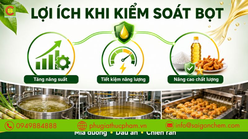 Kiểm soát bọt giúp tăng năng suất, tiết kiệm năng lượng và nâng cao chất lượng thành phẩm.