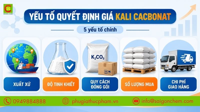 Các yếu tố quyết định giá K2CO3 gồm xuất xứ, độ tinh khiết, quy cách đóng gói, số lượng mua và chi phí giao hàng