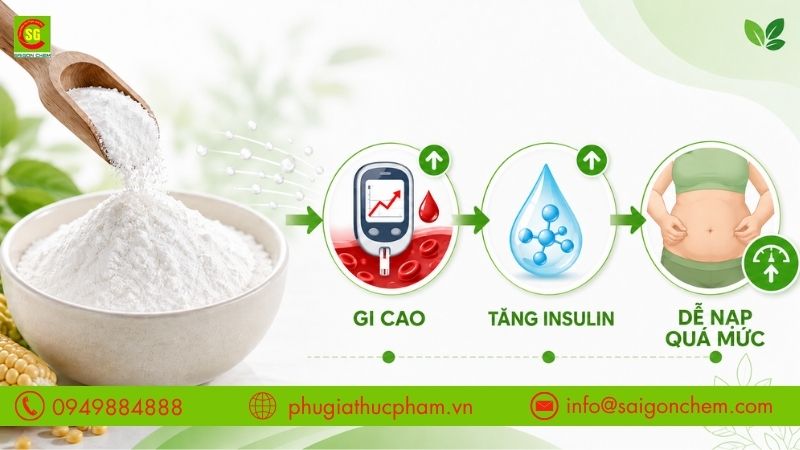 Maltodextrin gián tiếp gây tăng cân do đường huyết và insulin tăng nhanh