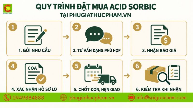 Phụ Gia Thực Phẩm hỗ trợ doanh nghiệp lựa chọn và đặt hàng phù hợp với nhu cầu sản xuất