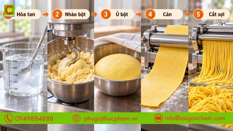 Quy trình sử dụng K2CO3 làm mì từ hòa tan kali cacbonat, nhào bột, ủ bột đến cán và cắt sợi mì vàng.