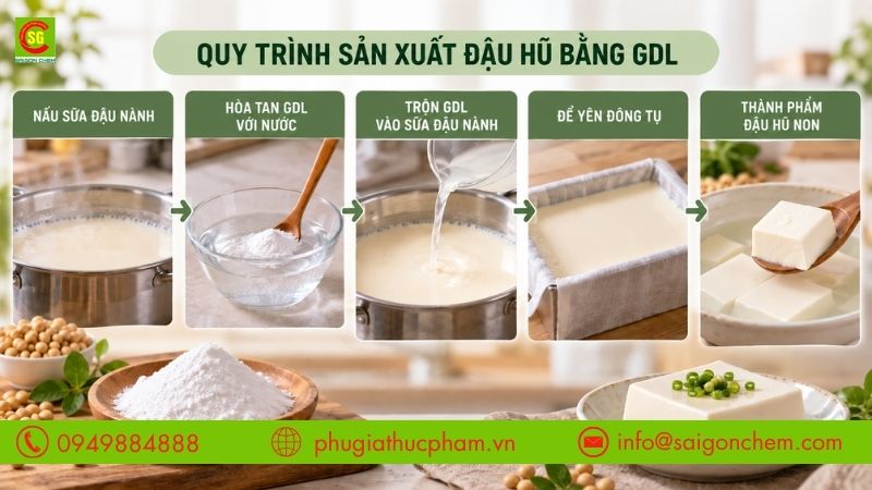 Sản xuất đậu hũ bằng đường nho thực phẩm giúp kiểm soát độ đông tụ và kết cấu thành phẩm