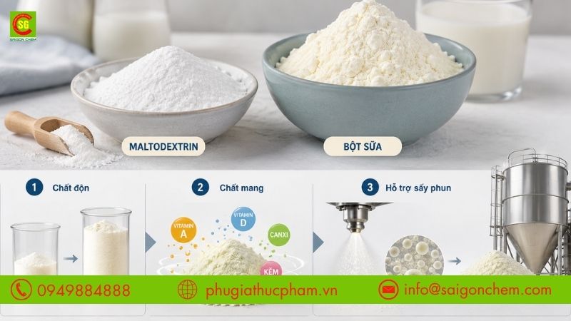 Vai trò của Maltodextrin trong sản xuất bột sữa